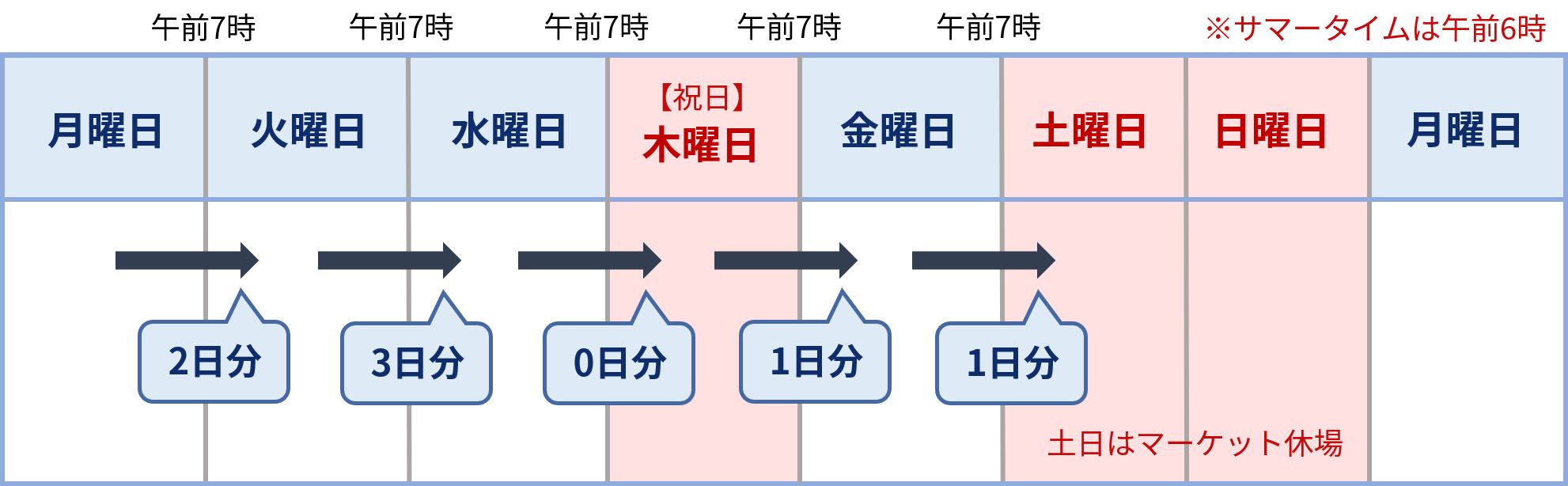 重要】FX取引におけるスワップポイント付与ルール変更のお知らせ（2023