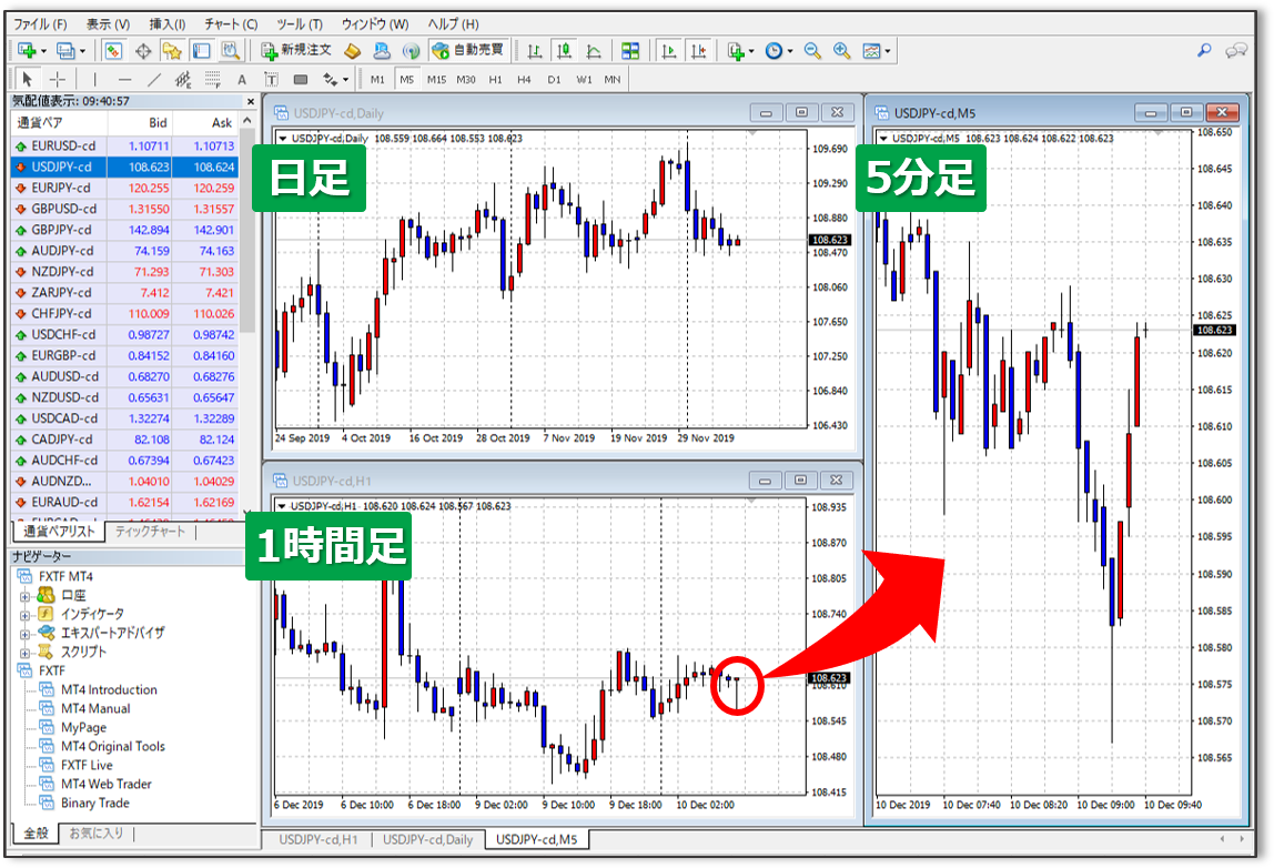 【MT4】複数チャートの組を保存することはできますか？