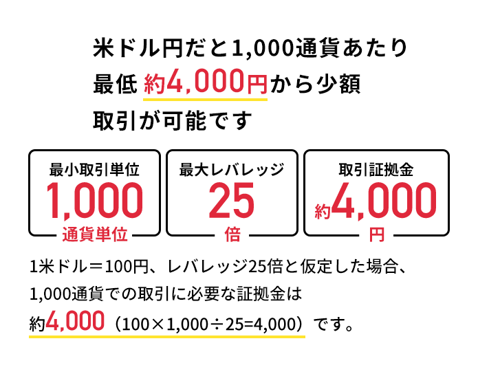 FX、CFD、KO始めるならFXTF